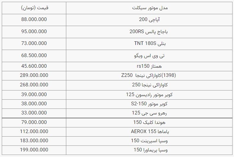 قیمت موتور